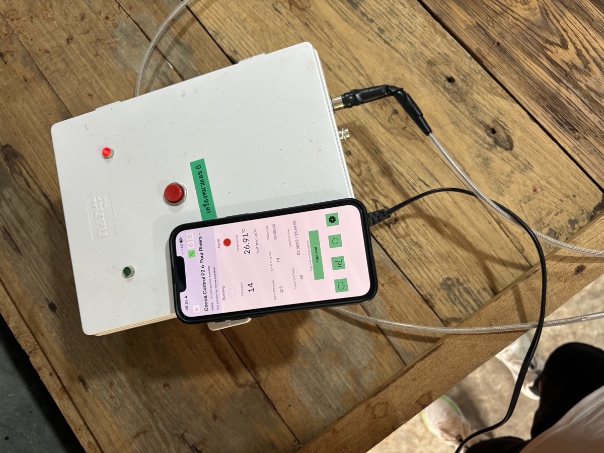 GOcacao in use